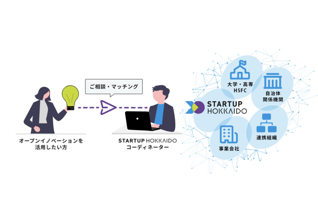 Armory、代表の福永がSTARTUP HOKKAIDO「オープンイノベーション」コーディネーターとして参画